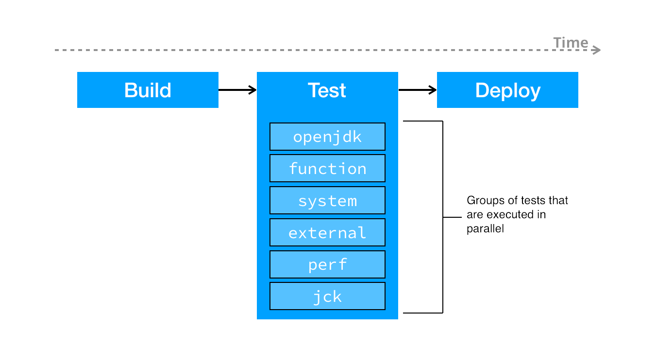 ci pipeline